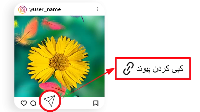 کپی کردن پیوند